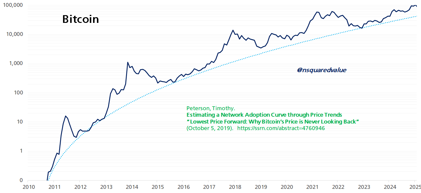 Bitcoin yatırımcılarının izlemesi gereken 5 faktör - görsel 5