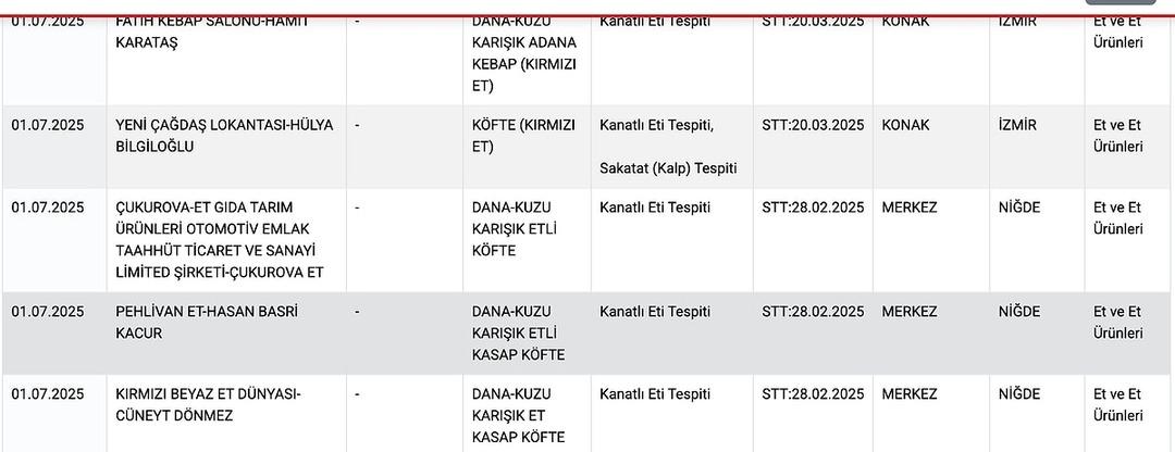 Ünlü Börekci kıyma eti besledi! Bakanlık listesinde halk sağlığını görmezden gelen şirketler: domuz eti, atlar ve eşekler, sakat et ... 4