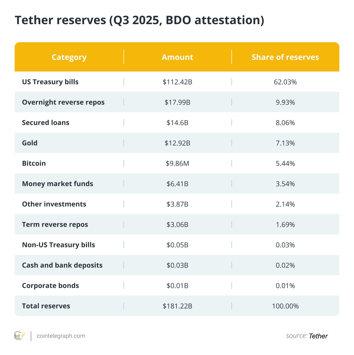 Tether neden bir stablecoin değil de merkez bankası gibi davranıyor