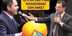 AKP masasında son İstanbul anketi!  Nefes kesen yarış: '8-10 puan öndeyiz dediler'