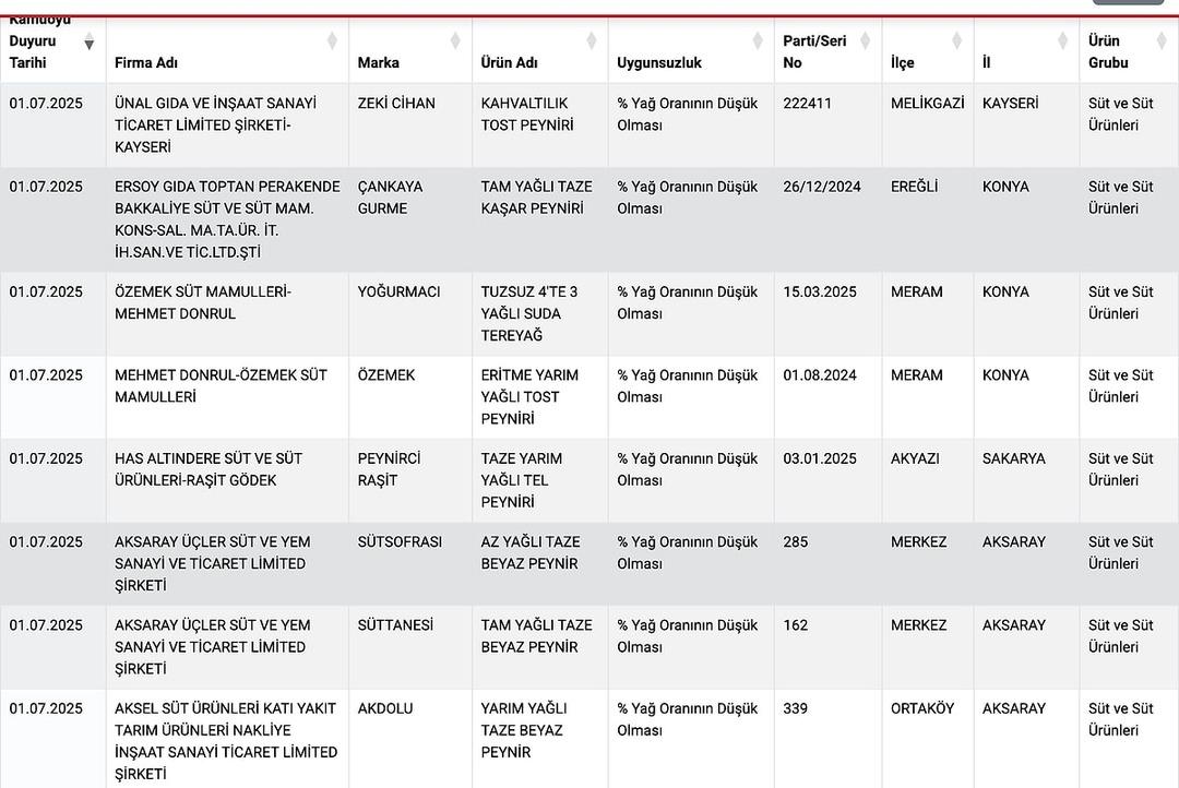Ünlü Börekci kıyma eti besledi! Bakanlık listesinde halk sağlığını görmezden gelen şirketler: domuz eti, atlar ve eşekler, sakat et ... 6